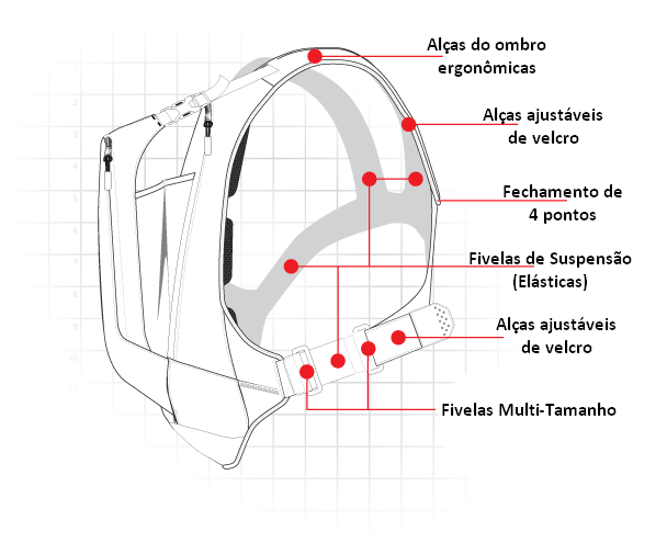 Tecnologia oferecida 